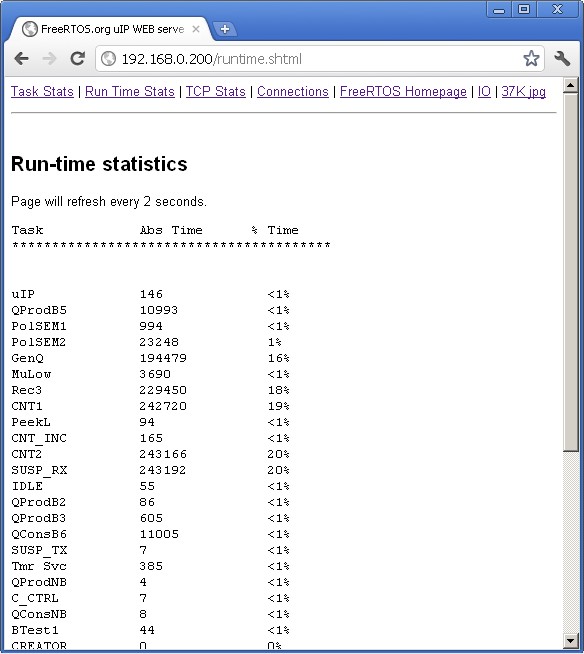 FreeRTOS ARM Cortex-M4 run time stats page